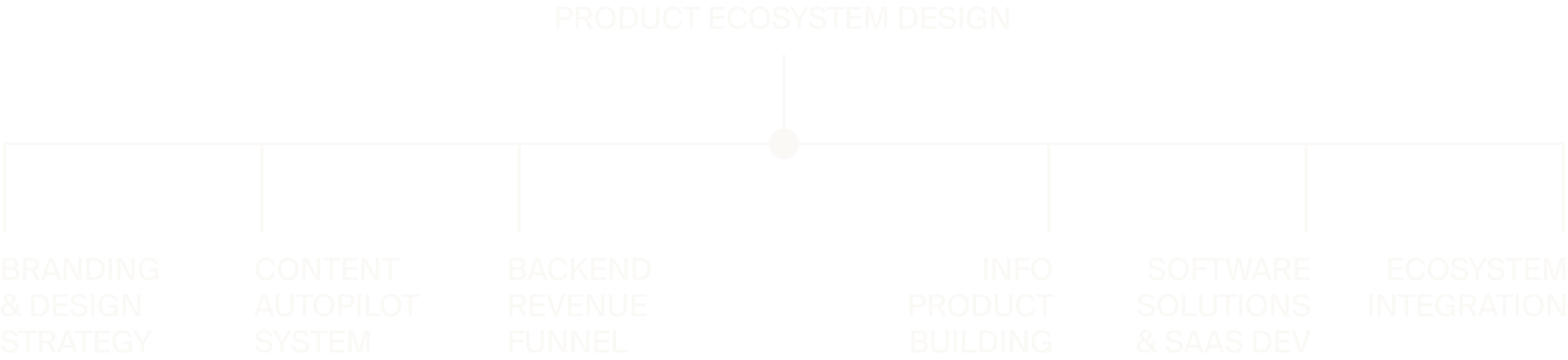 Eco System